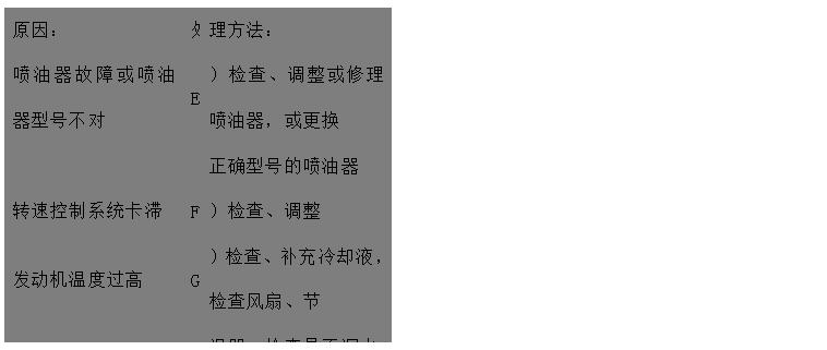 文本框: 原因：	處	理方法：
噴油器故障或噴油器型號不對	E	）檢查、調整或修理噴油器，或更換
 正確型號的噴油器
轉速控制系統(tǒng)卡滯	F	）檢查、調整
發(fā)動機溫度過高	G	）檢查、補充冷卻液，檢查風扇、節(jié)
 溫器，檢查是否漏水
冷卻風扇損壞	H	）修理風扇
發(fā)動機裝配故障	I	）與授權修理人員聯(lián)系
噴油泵故障	J	）請代理商檢修噴油泵
壓縮壓力低	K	）見“壓縮壓力低“
高壓油管用錯或裝錯	L	）更換或糾正
飛輪殼、飛輪同軸度不符合要求	M	）與代理商聯(lián)系

