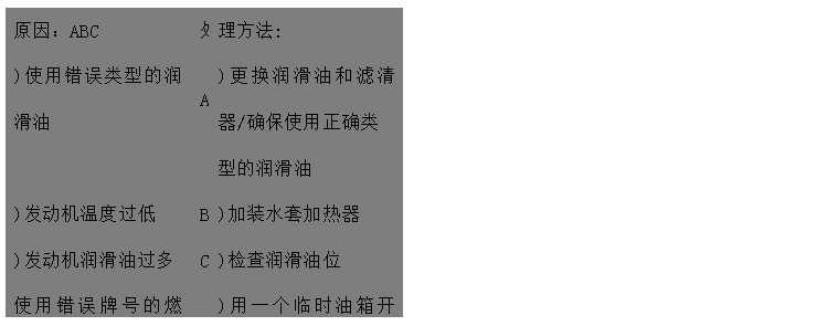 文本框: 原因：ABC	處	理方法: 
)使用錯誤類型的潤滑油	A	)更換潤滑油和濾清器/確保使用正確類
 型的潤滑油
)發(fā)動機溫度過低	B	)加裝水套加熱器
)發(fā)動機潤滑油過多 C	)檢查潤滑油位
使用錯誤牌號的燃油或燃油中含大量	D	)用一個臨時油箱開動發(fā)動機來判別
水分 
)活塞環(huán)卡死或磨損過多	E	)聯(lián)系供應商或廠家更換活塞環(huán) 
)氣缸頭漏水EF	F	)聯(lián)系供應商或廠家檢查缸頭和缸墊，
 必要時更換
)噴油嘴霧化不良G	G	)聯(lián)系供應商或廠家檢查/更換噴油嘴

