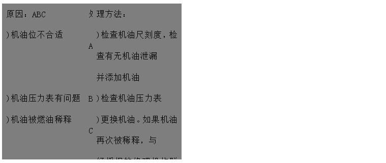文本框: 原因：ABC	處	理方法： 
)機油位不合適	A	)檢查機油尺刻度，檢查有無機油泄漏
 并添加機油
)機油壓力表有問題	B	)檢查機油壓力表 
)機油被燃油稀釋	C	)更換機油。如果機油再次被稀釋，與
 經授權的修理機構聯(lián)系
)機油牌號不對DE	D	)檢查機油牌號，更換機油
)機油溫度超過正常值（120攝氏度）	E	)檢查、清理或更換機油冷卻器
)機油濾清器臟污F	F	)更換機油濾清器
)機油泵故障GH	G	)檢查、修理/更換機油泵
)機油泵吸油管故障	H	)清洗吸油管
)油壓感應器故障I	I	)更換機油壓力傳感器

